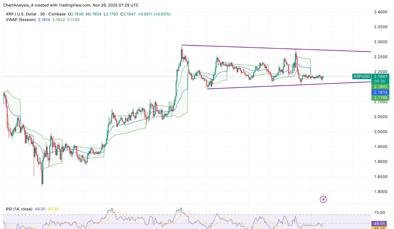 XRPプライスアクション