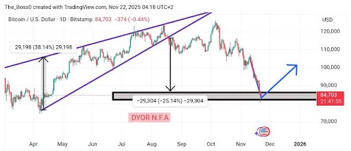 ビットコインチャート分析