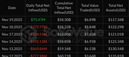 ビットコイン ETFフローチャート
