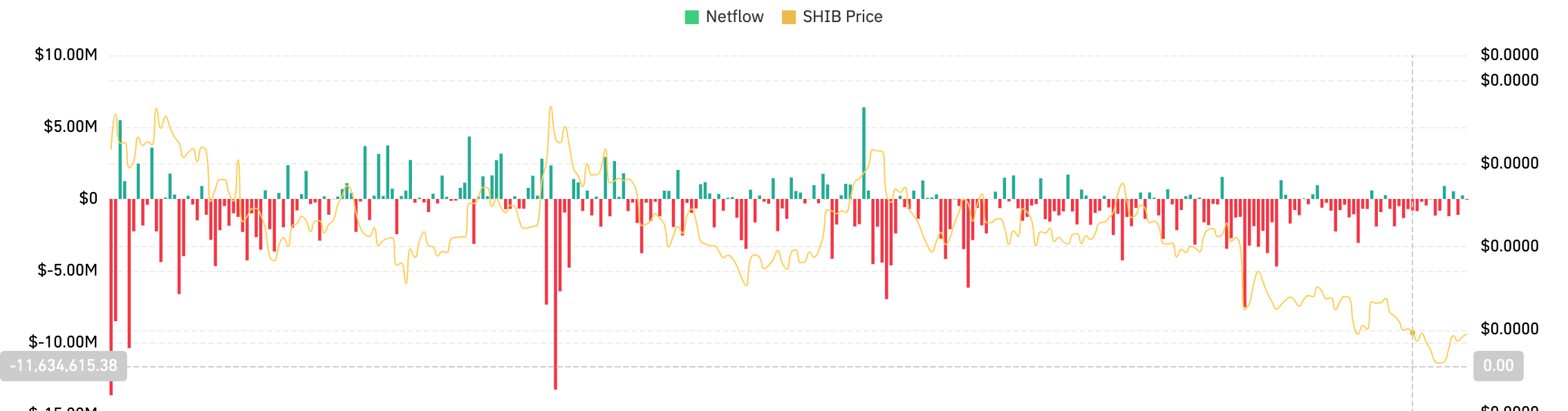 SHIBネットフロー