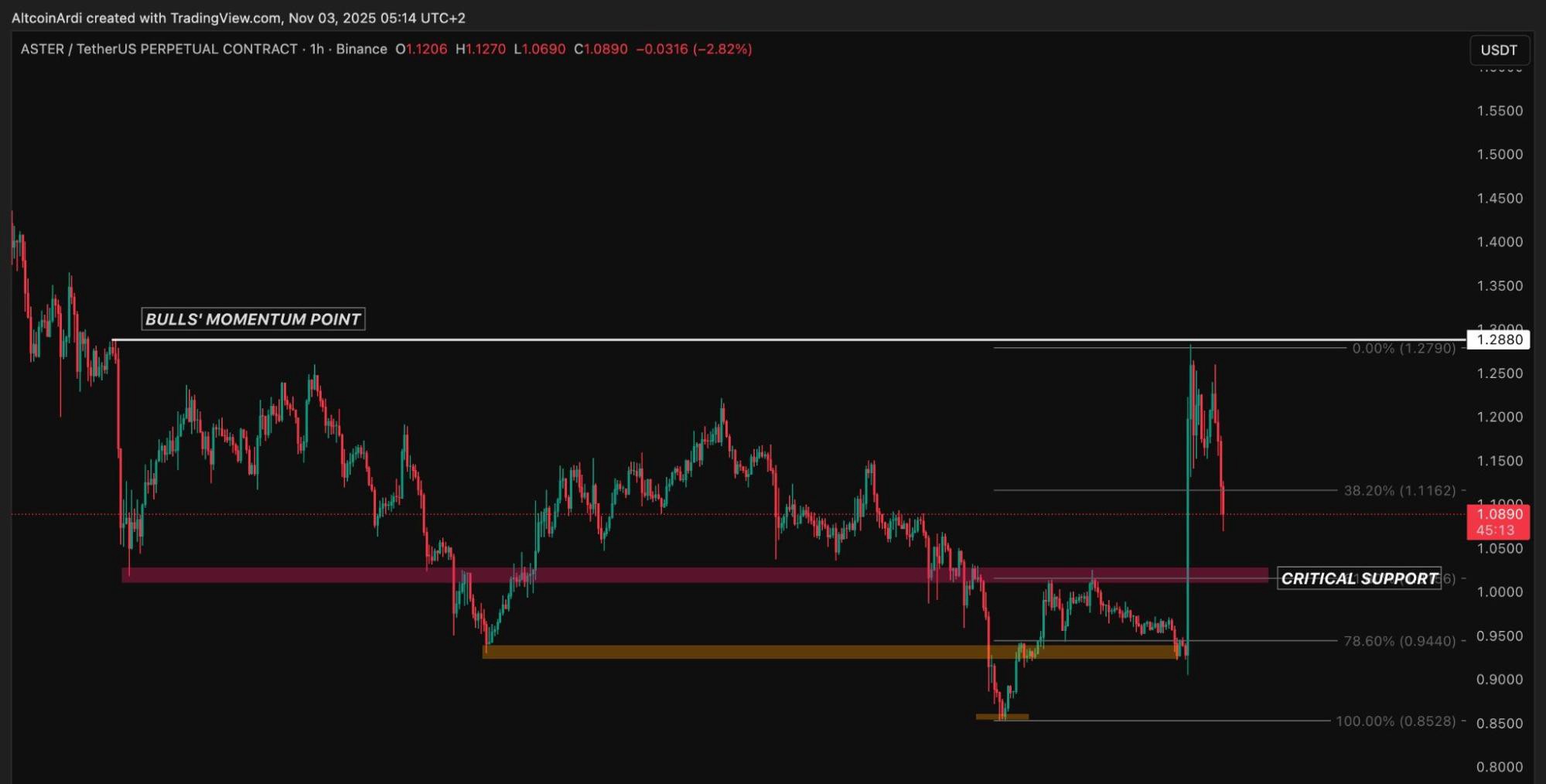 写真:エルサルバドルビットコインオフィス