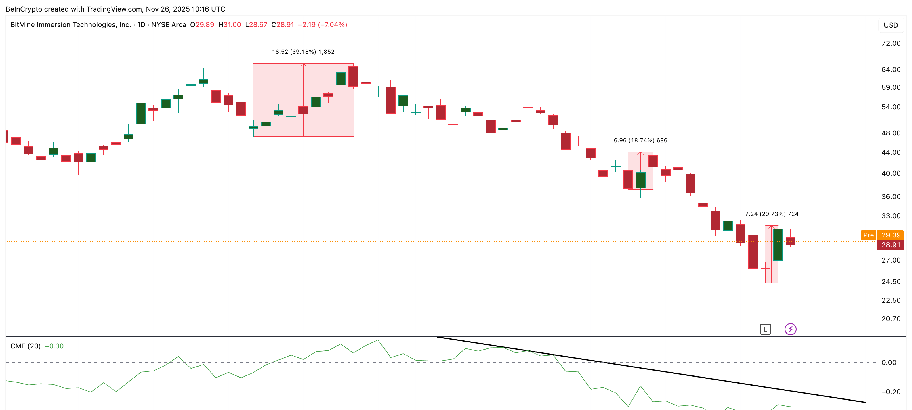 大きなお金の流れが弱まる