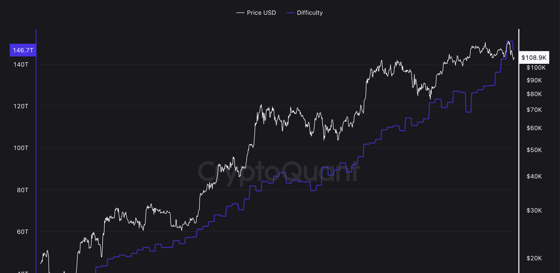 鉱業、ビットコイン鉱業