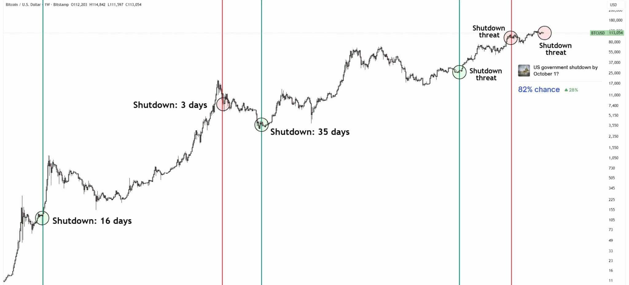 BTC-US-政府閉鎖