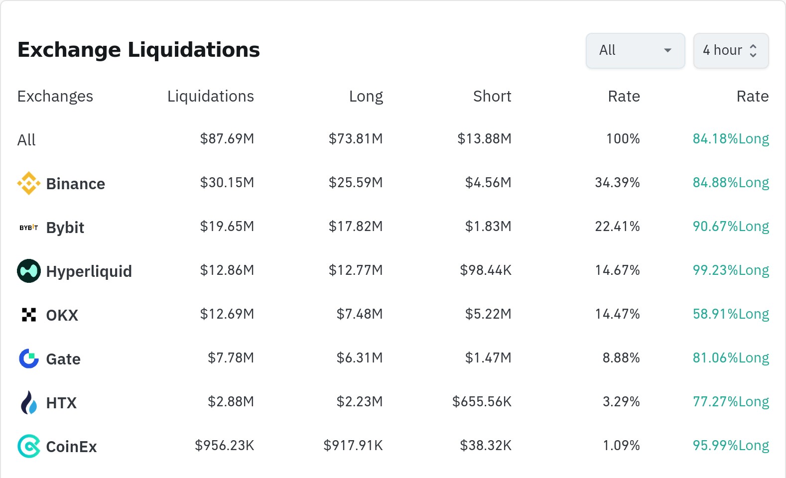 暗号清算データ