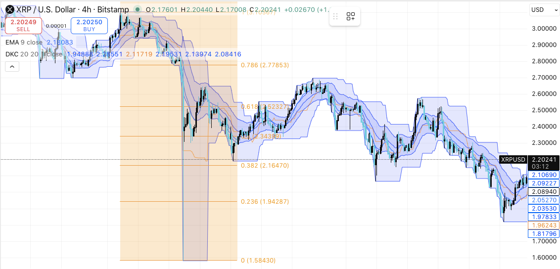XRP価格のダイナミクス
