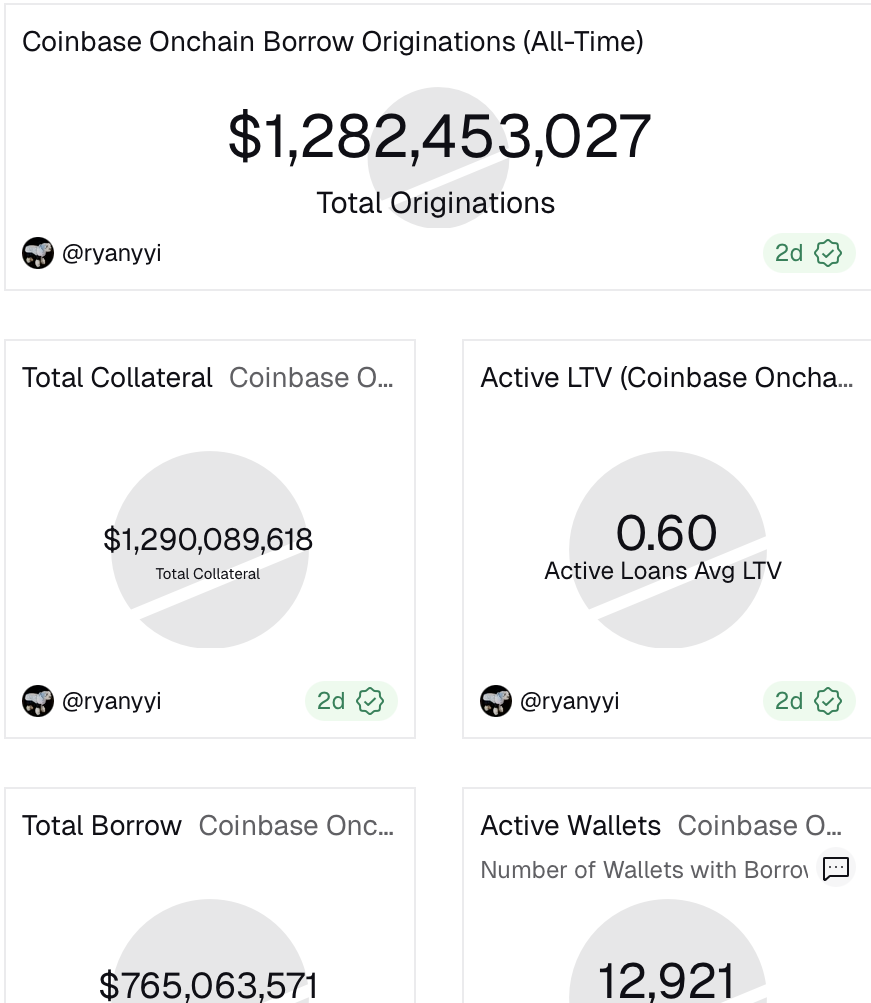 レンディング、ステーブルコイン、RWA、RWAトークン化