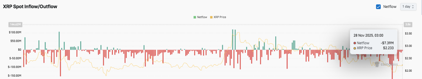 スポットフローチャート