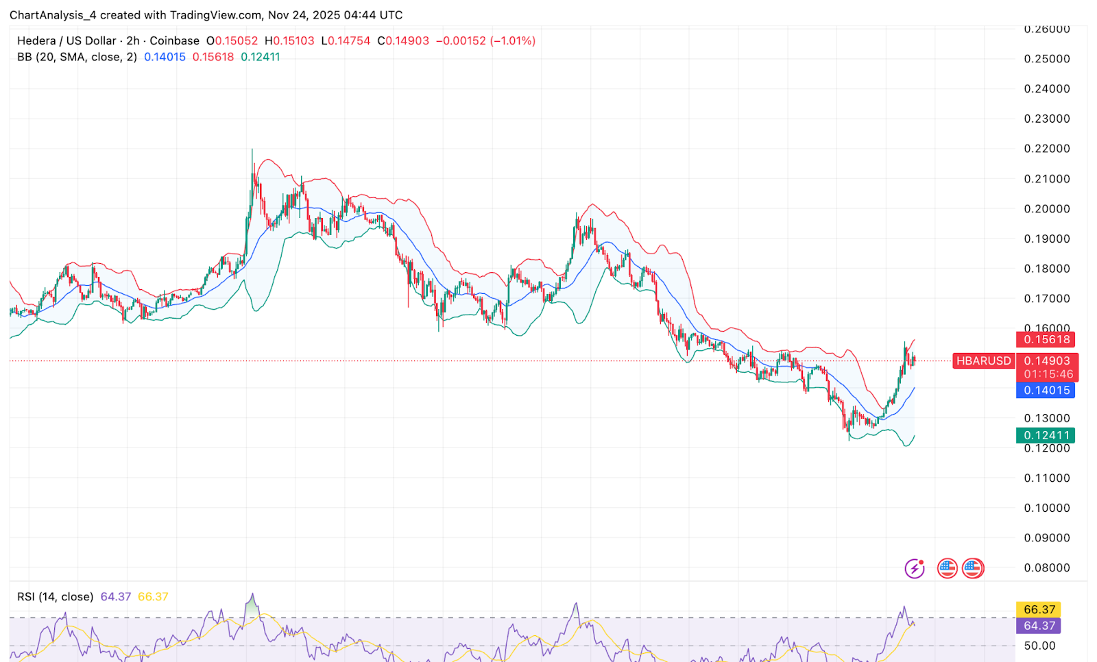 HBAR短期ダイナミクス