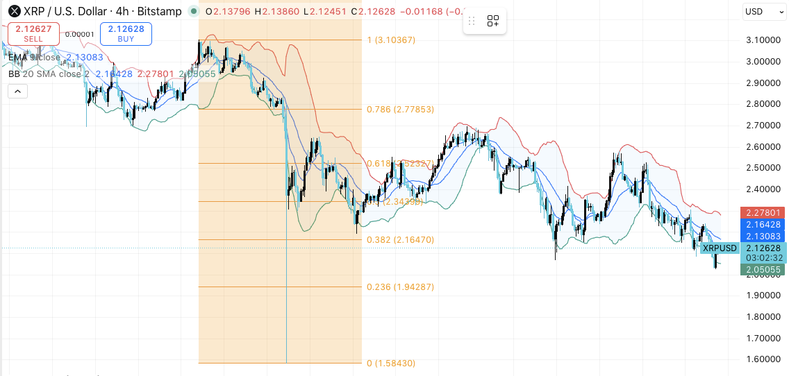 XRP価格のダイナミクス