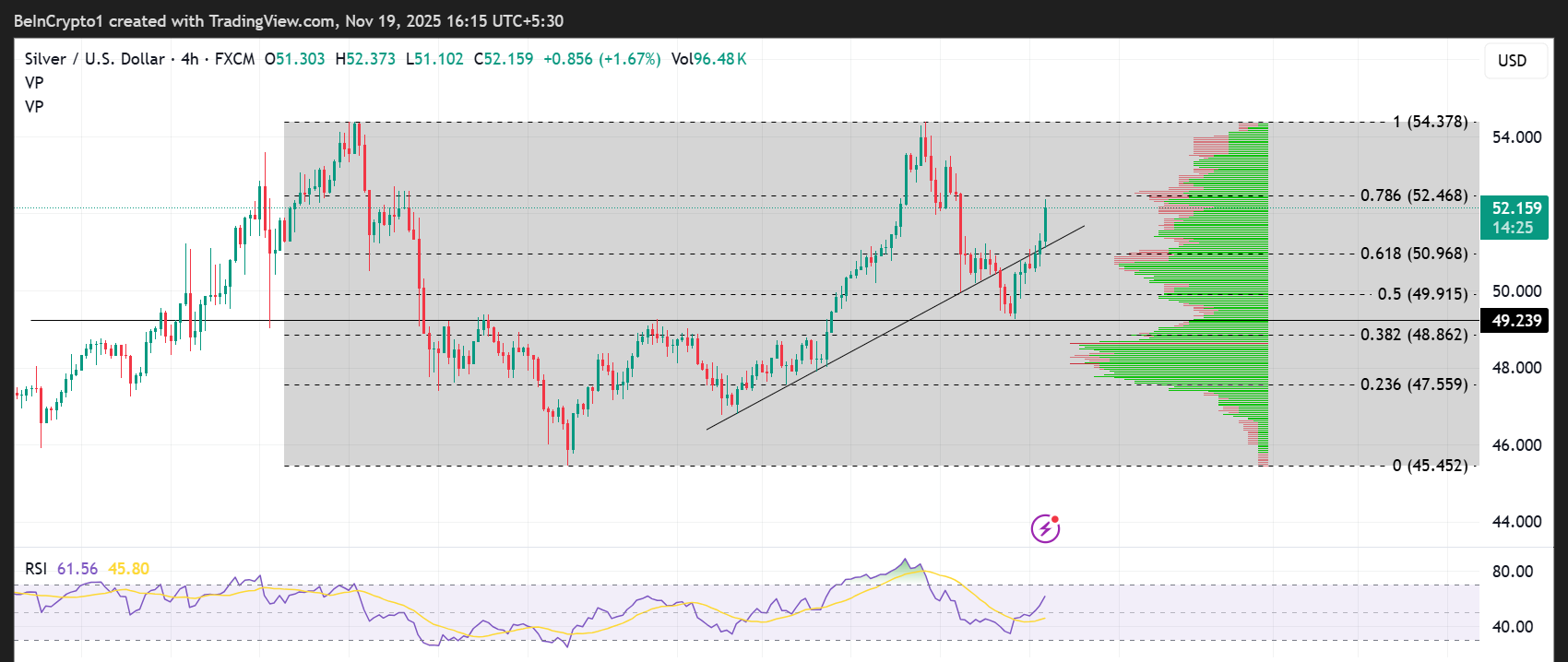 Rendimiento del Precio de Plata (XAG)