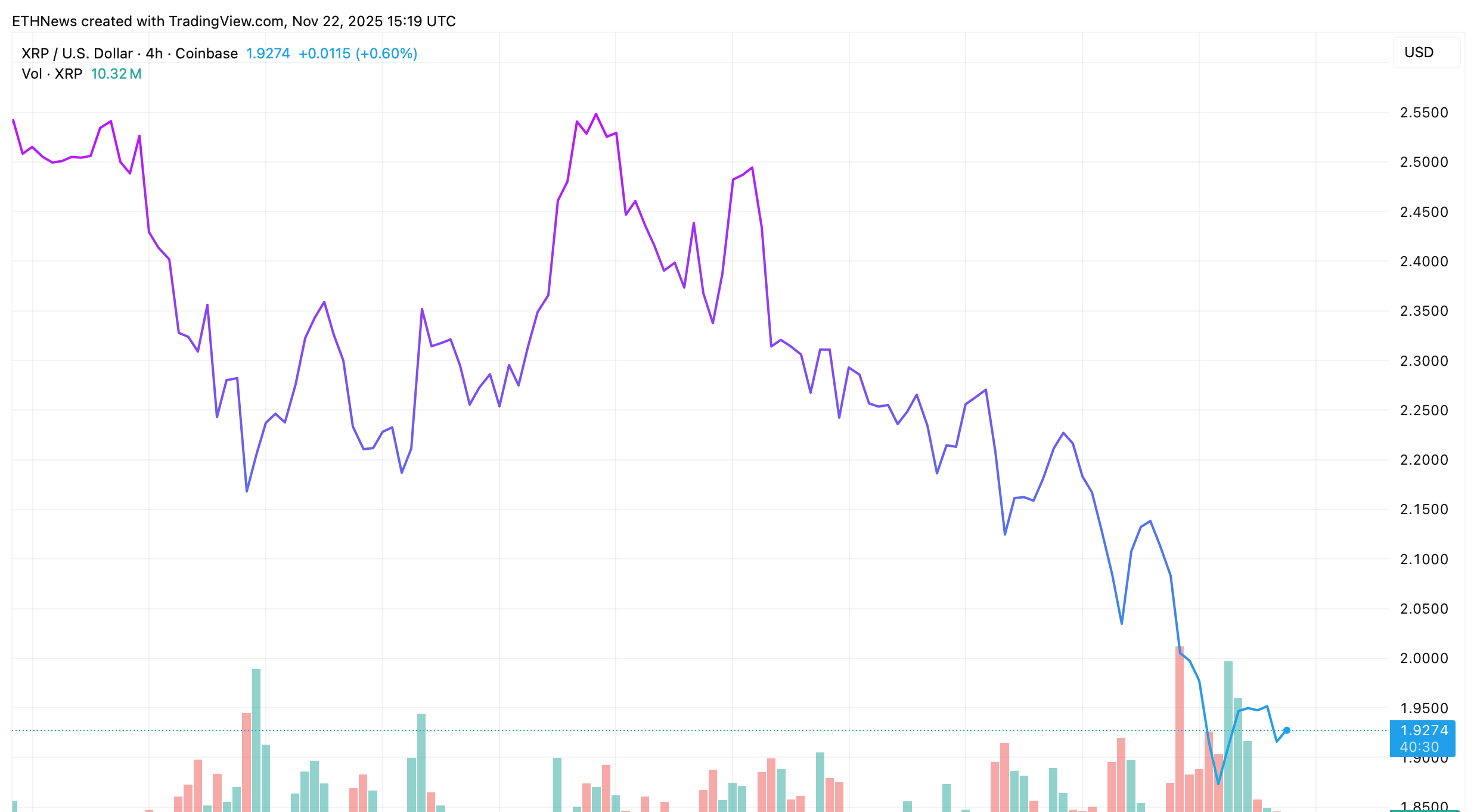 XRPテクニカル分析チャート