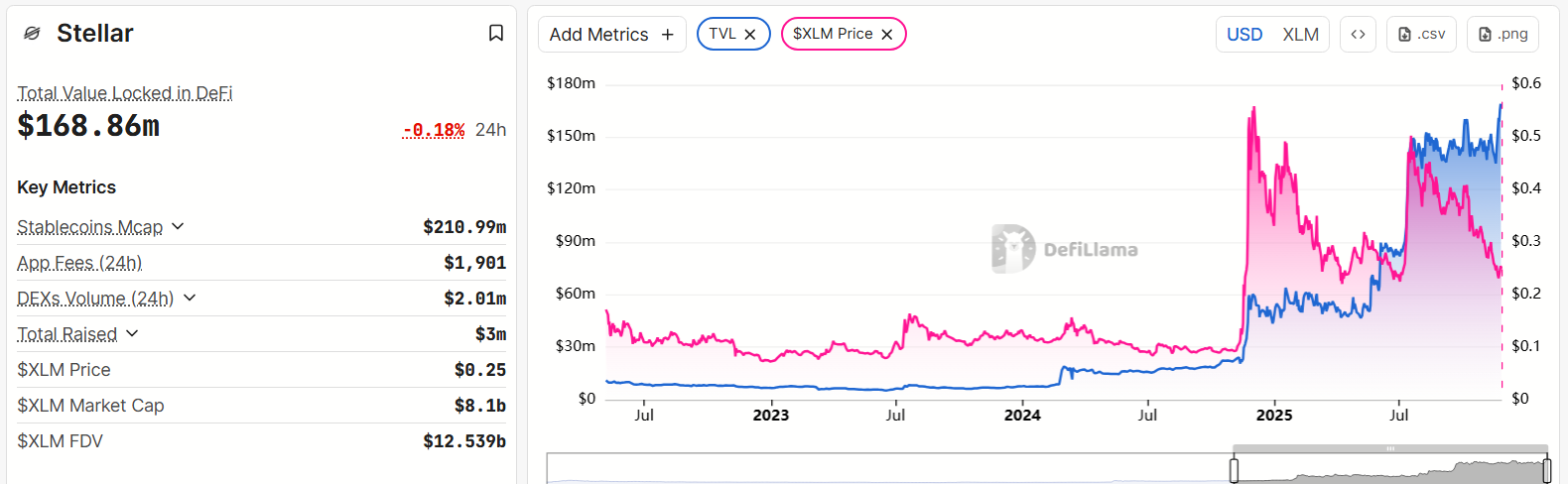 恒星の合計値がロックされています