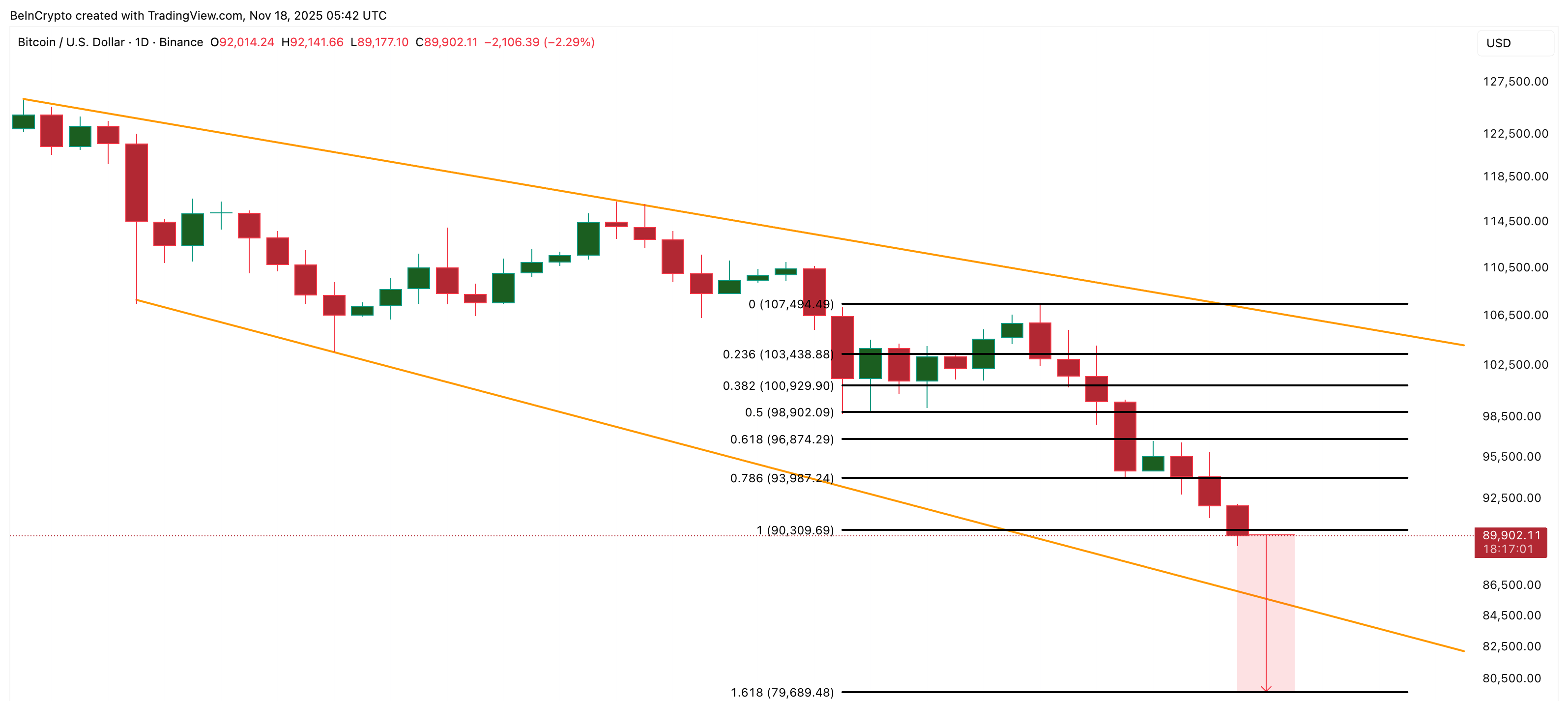 ビットコイン価格分析