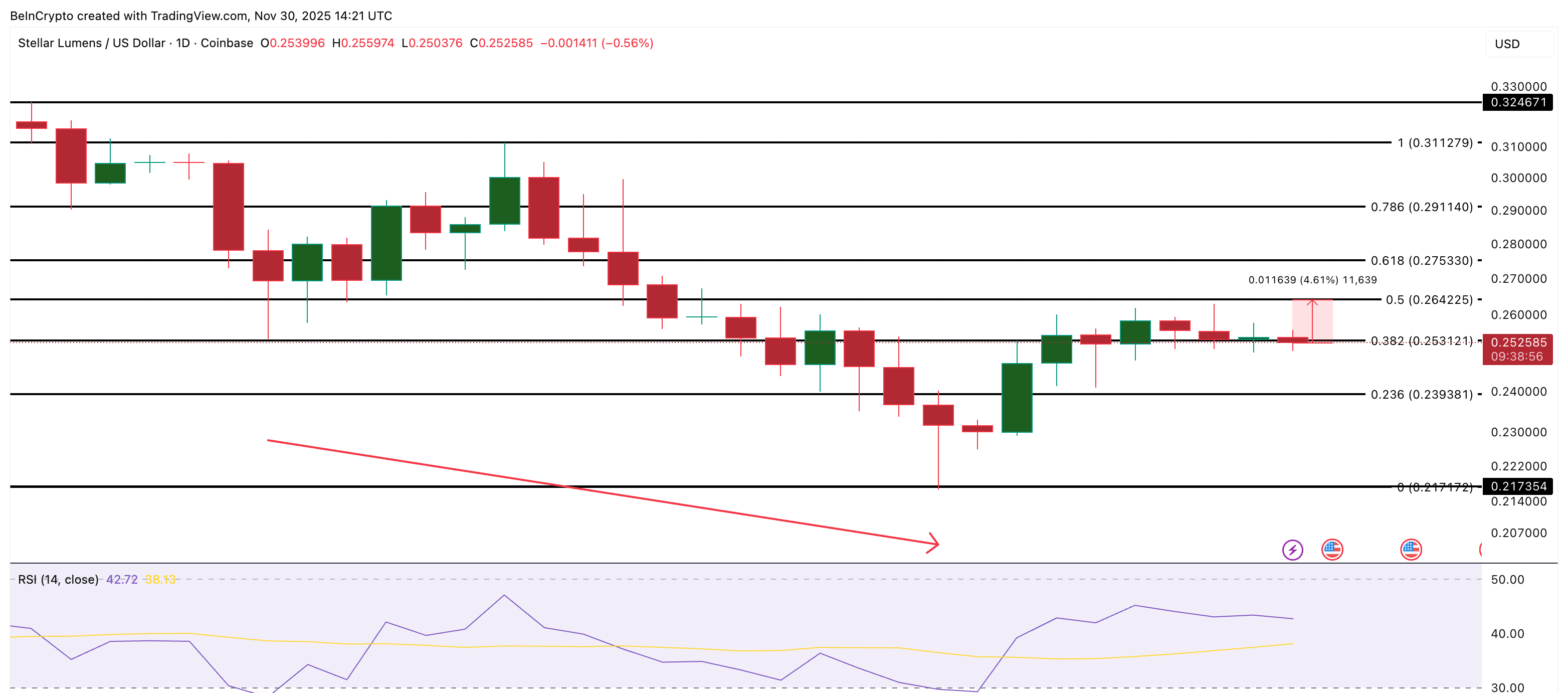 恒星の価格分析