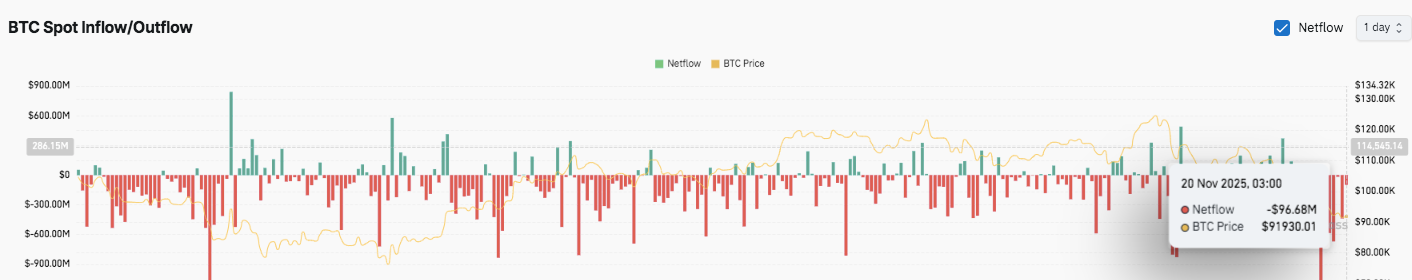 BTCスポットフロー
