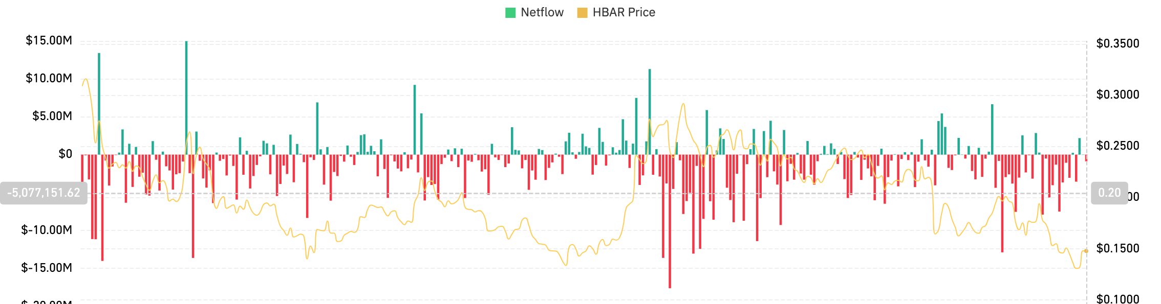 HBARネットフロー