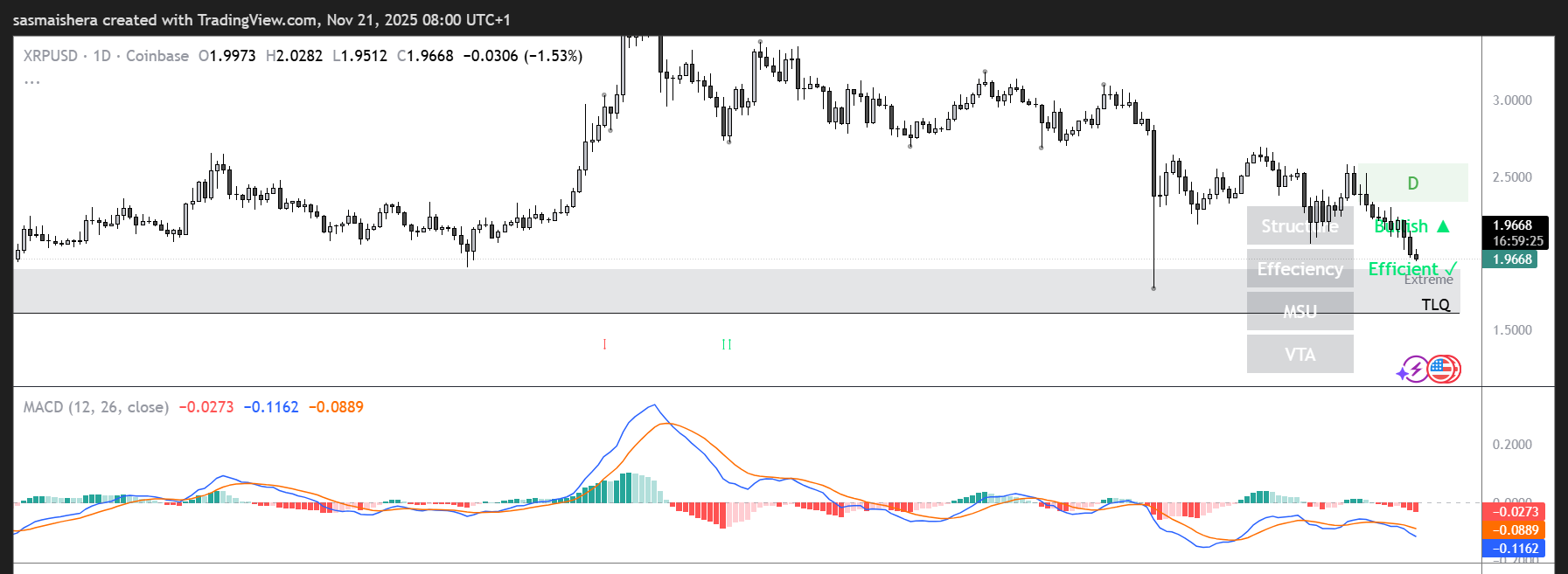 XRP価格チャート