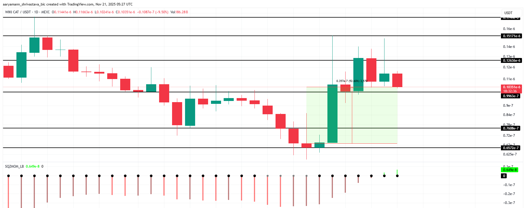 WHO神戸センターの価格分析