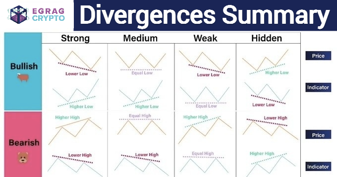 XRPテクニカルチャート