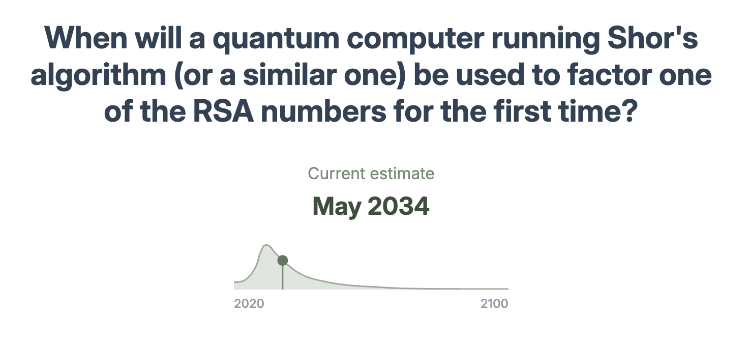 Q-Dayタイムライン