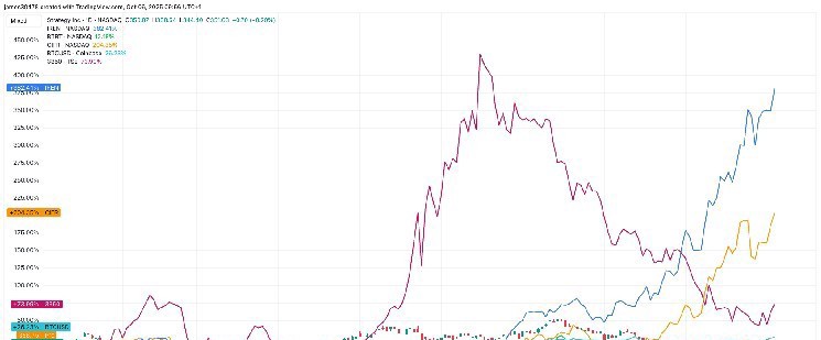 BTC先物建玉