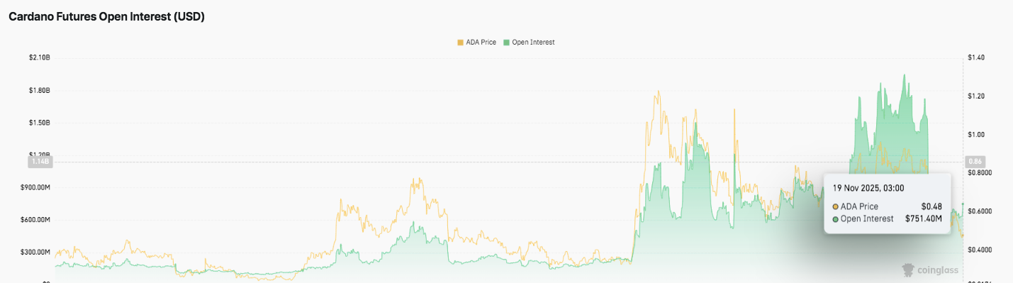 オープンインタレストチャート