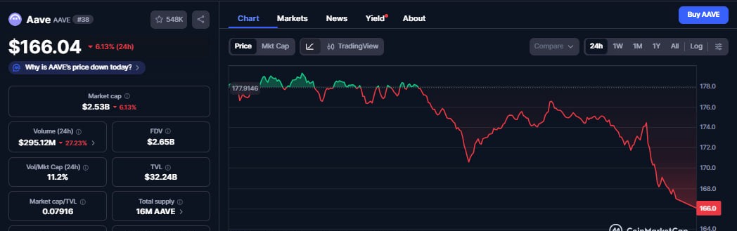 AAVE価格チャート