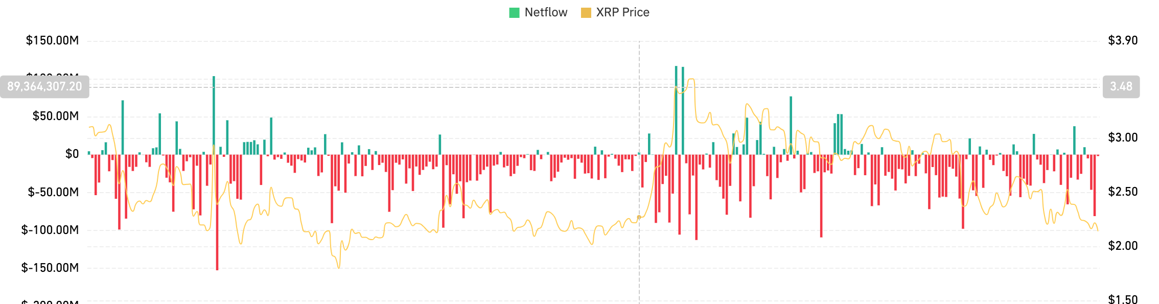 XRPネットフロー