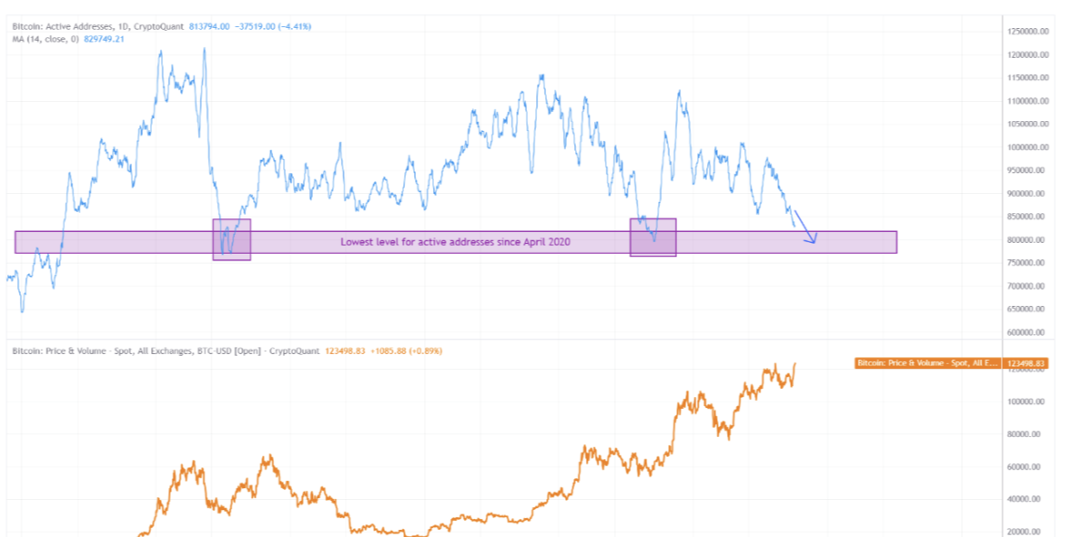 btc