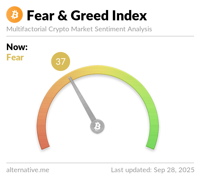 Crypto Fear & Greed Index: 34 - Fear