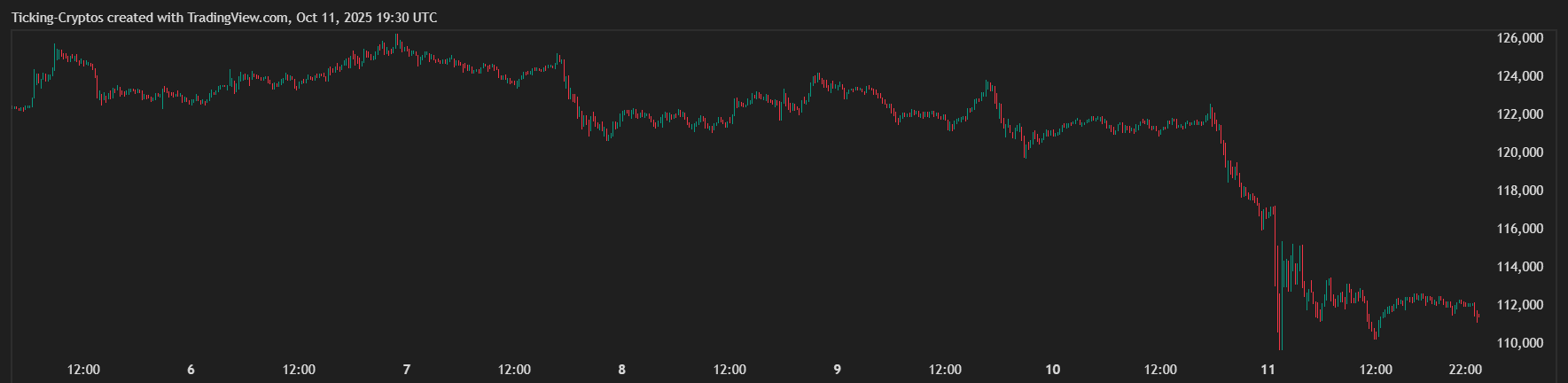 BTCUSD_2025-10-11_23-30-50.png