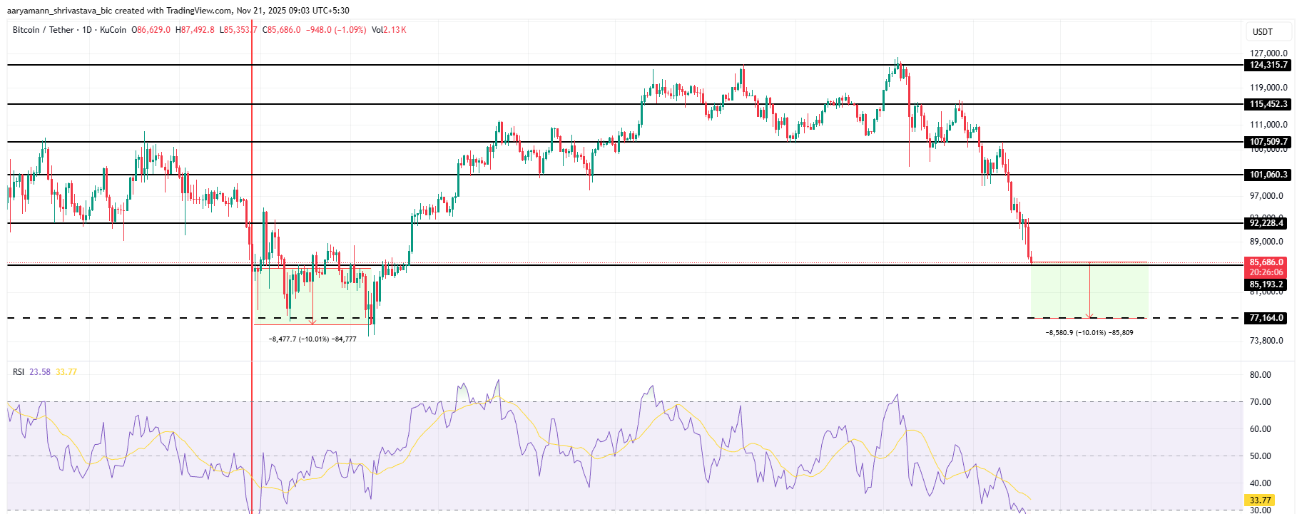 ビットコインRSI