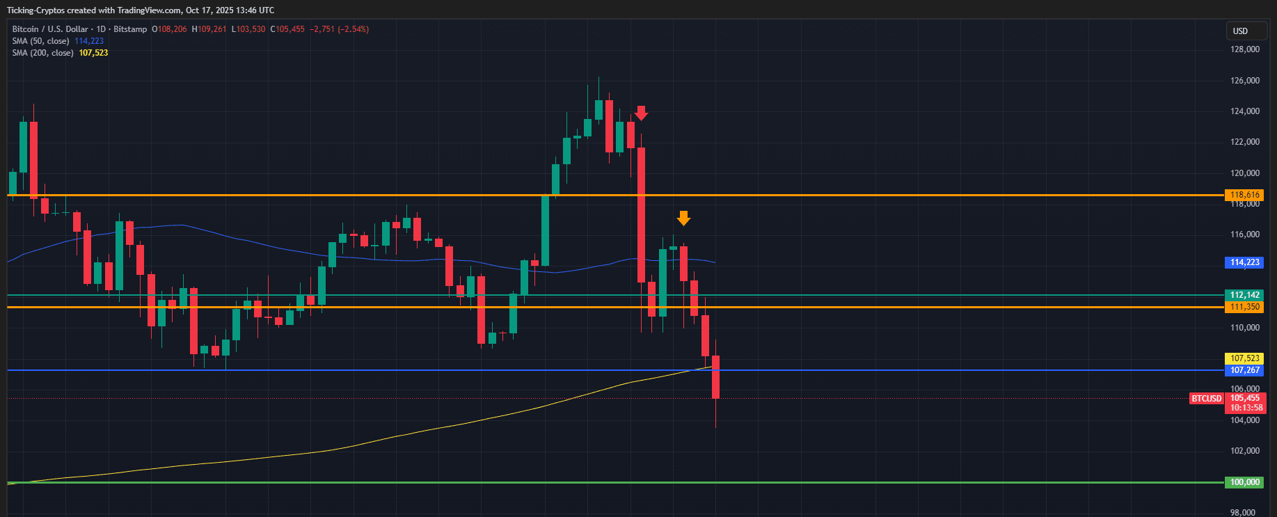 BTCUSD_2025-10-17_16-46-02.png