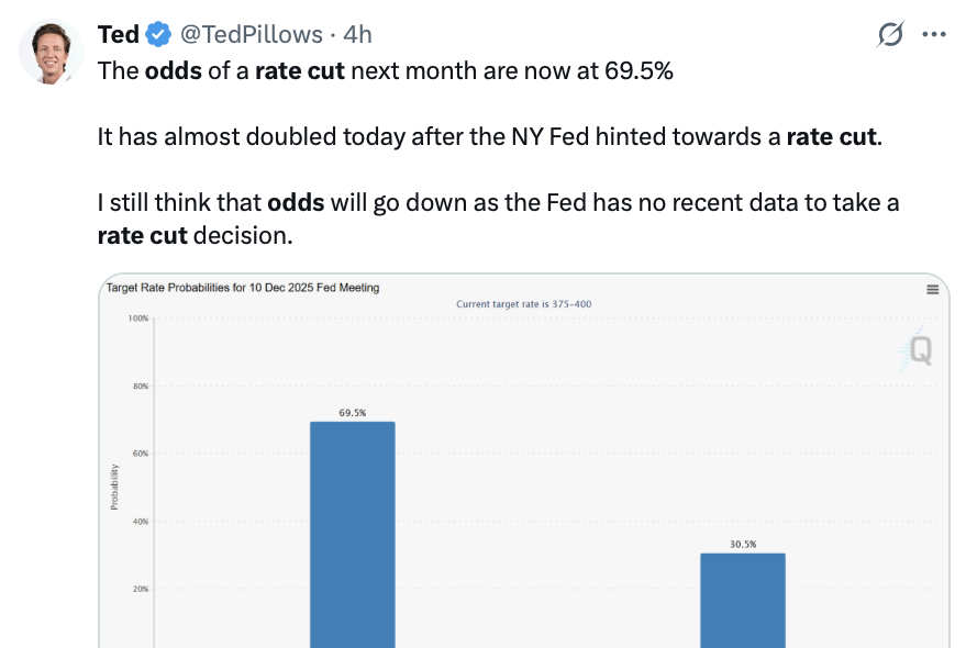 暗号通貨、連邦準備制度理事会、アメリカ合衆国