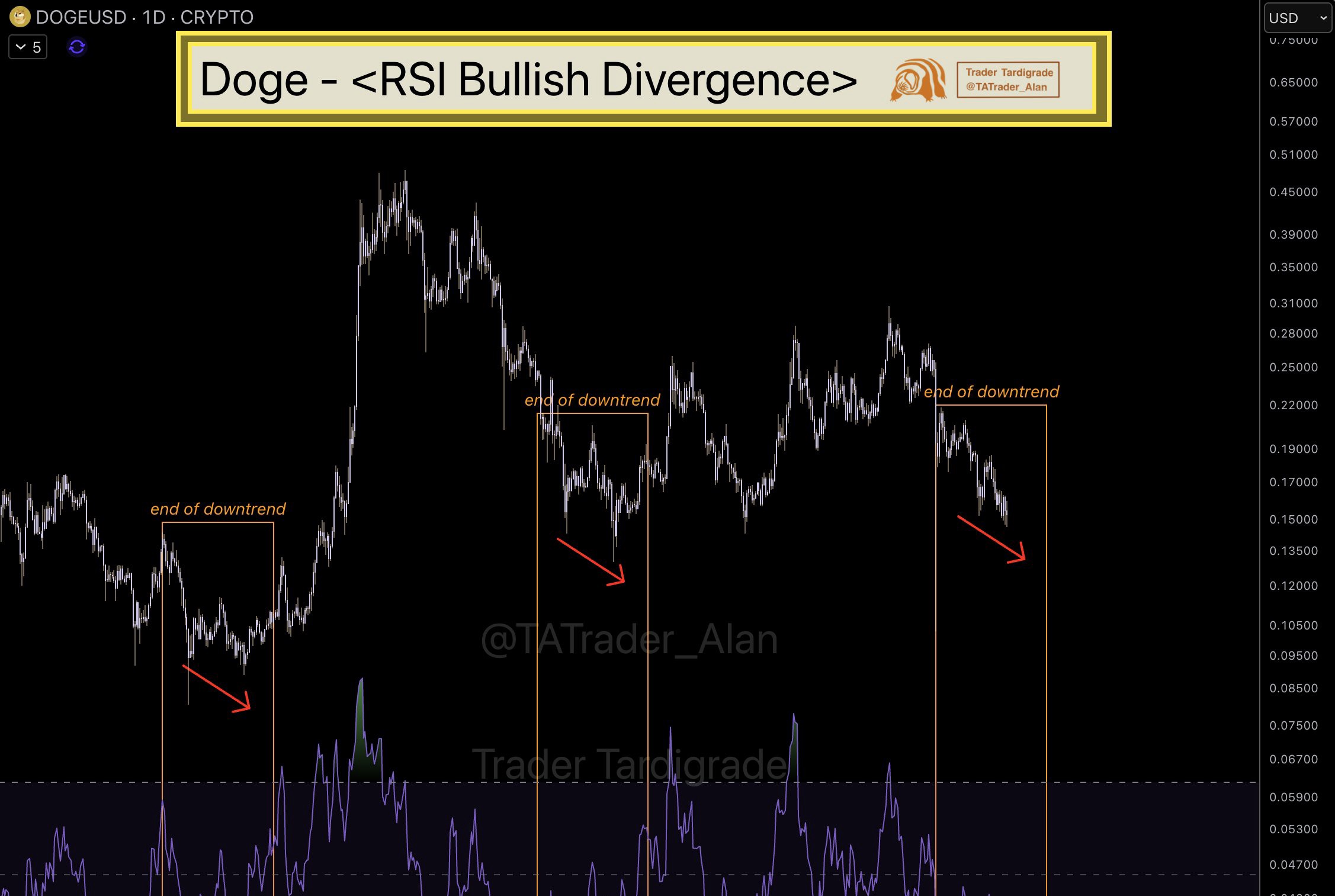 強気発散チャート