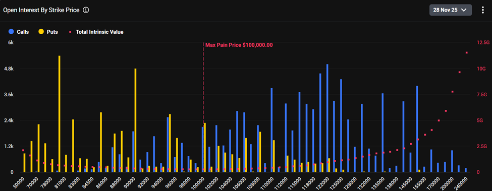 有効期限ビットコインオプション