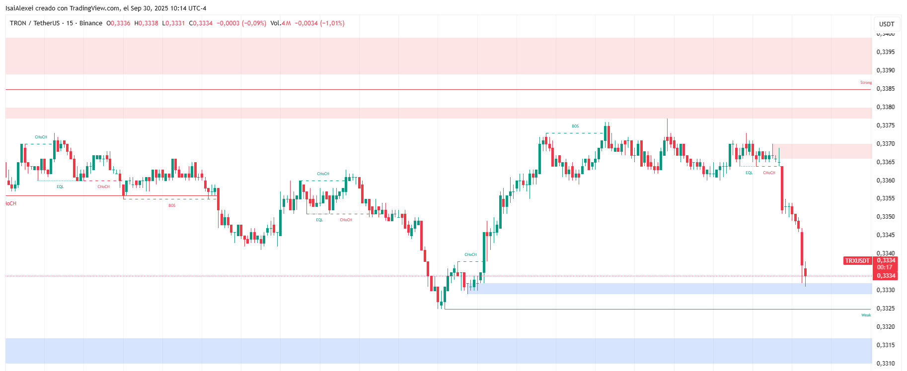 TRXUSDT_2025-09-30_10-14-41
