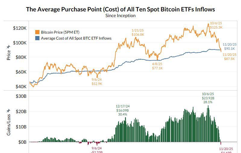 ビットコイン ETFコストベーシスチャート