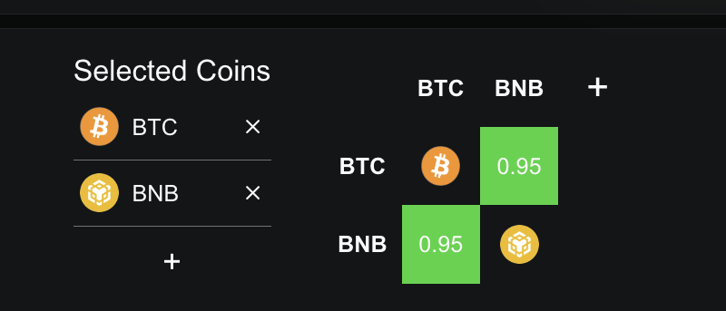 BNB-BTC相関