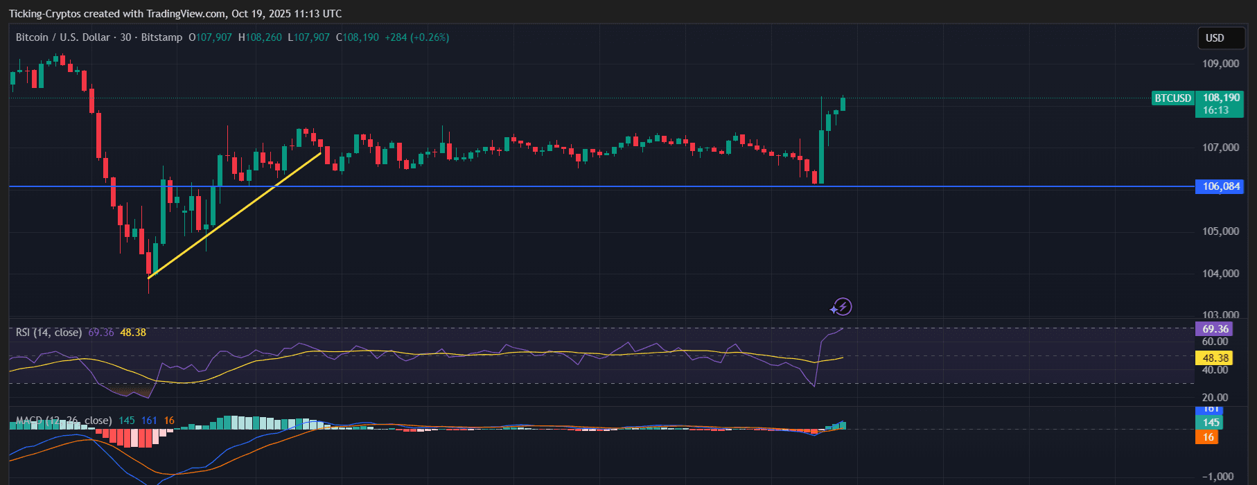 BTCUSD_2025-10-19_14-13-47.png