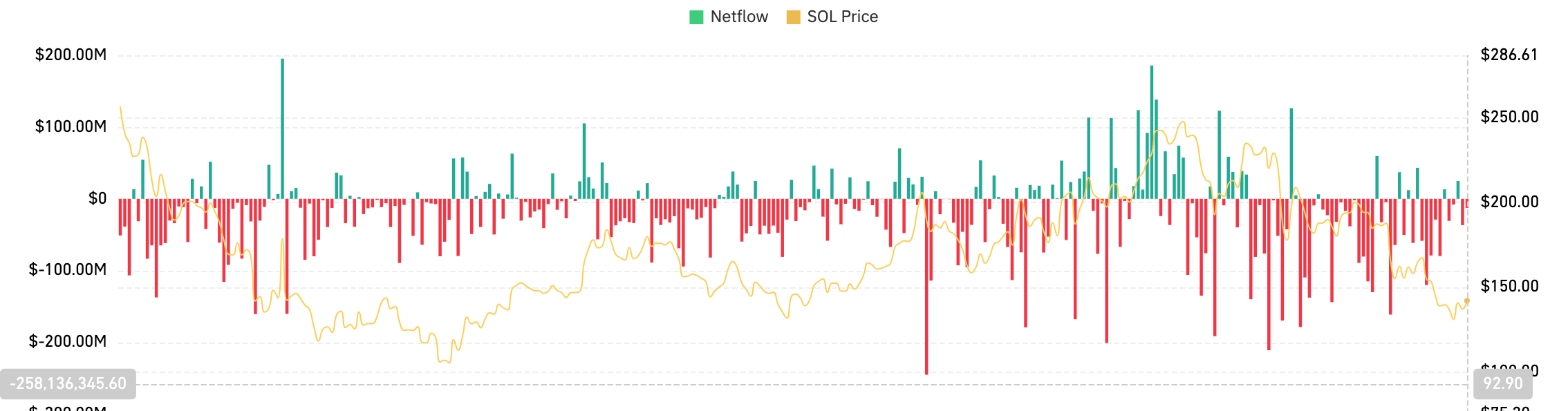SOLネットフロー