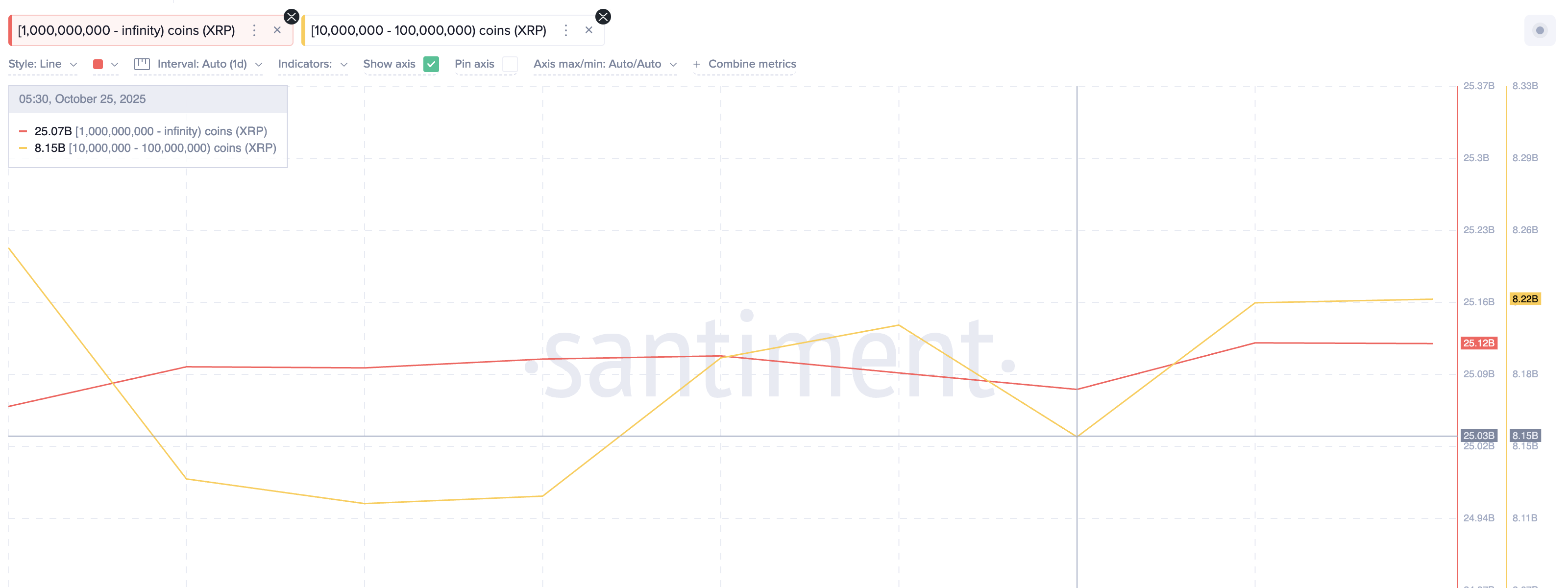 XRPクジラは活動しています