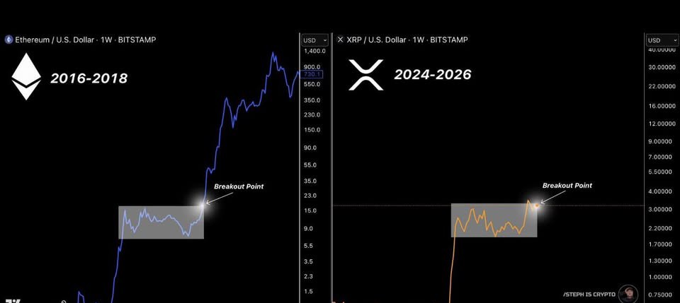 GoldEagleのXRPとEthereumのチャートを並べて表示