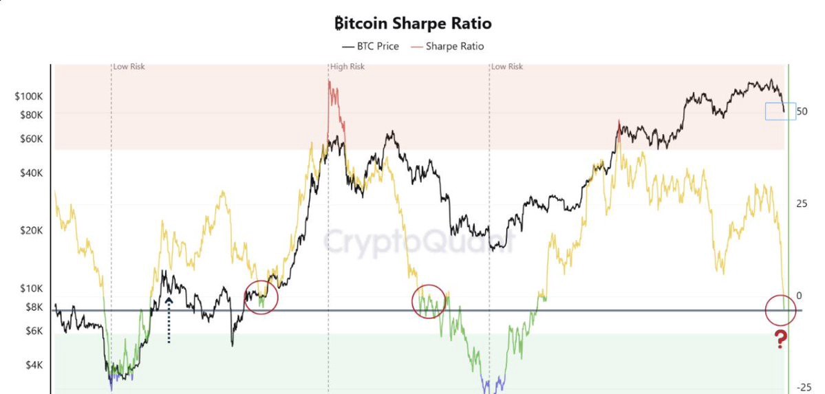 ビットコインシャープレシオチャート