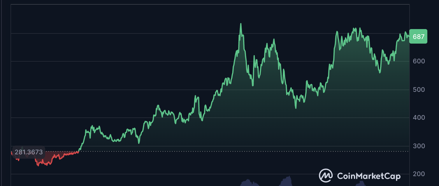 プライバシー、SEC、米国