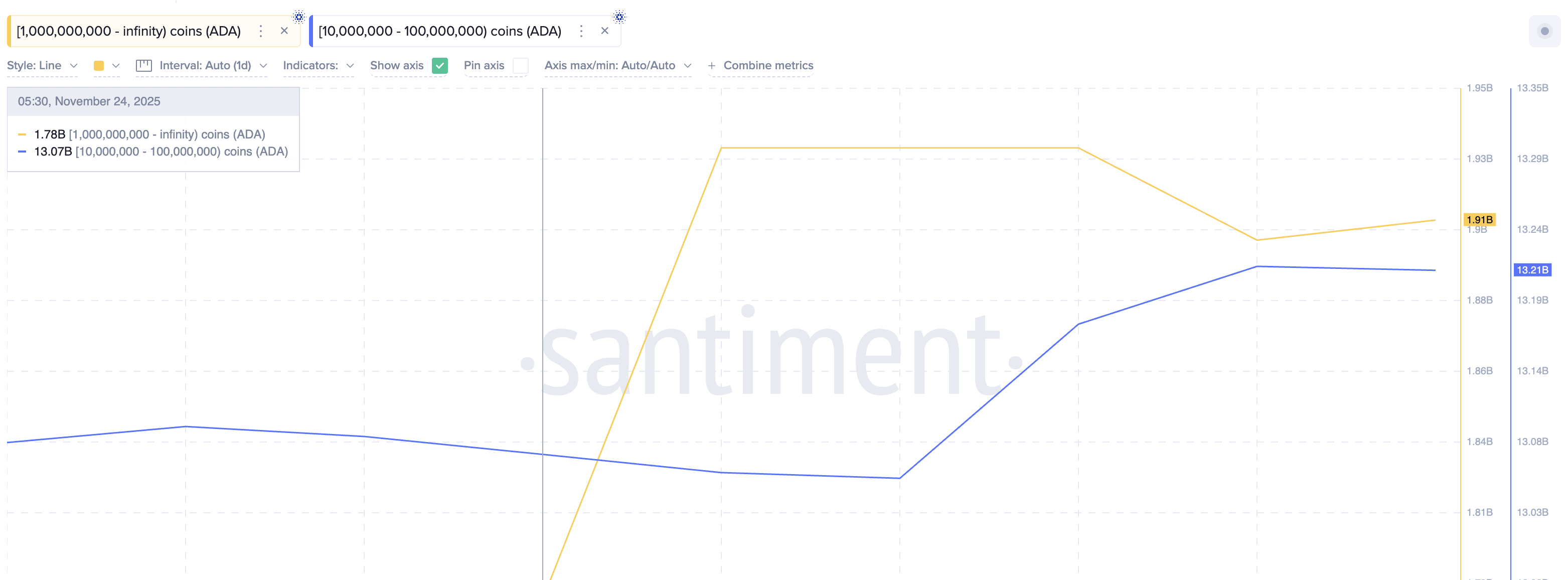 カルダノクジラ