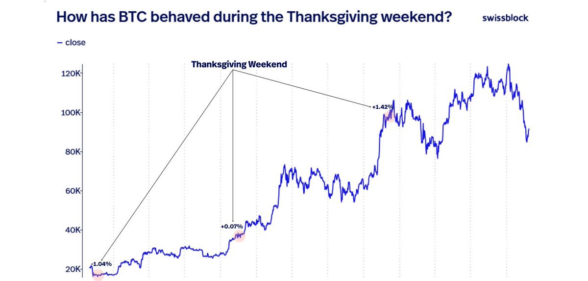 休日のボラティリティパターン