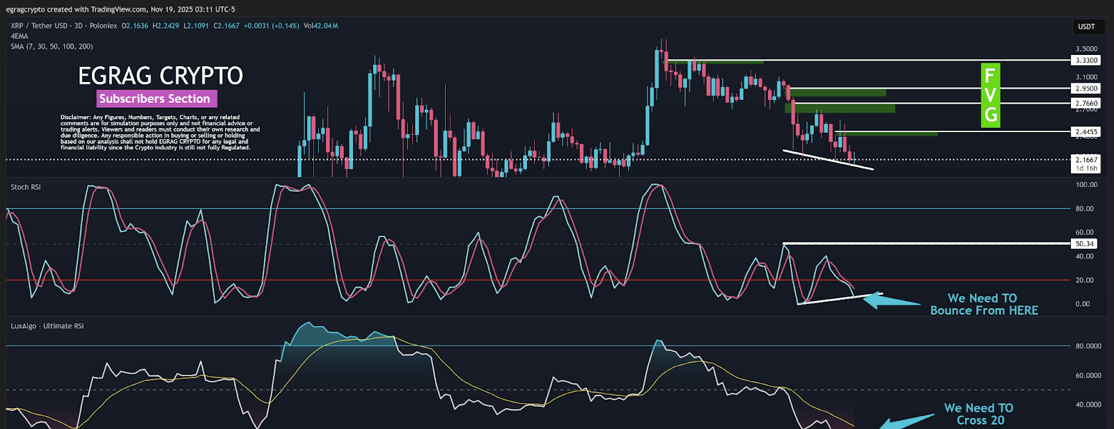 XRP売られ過ぎインジケーター