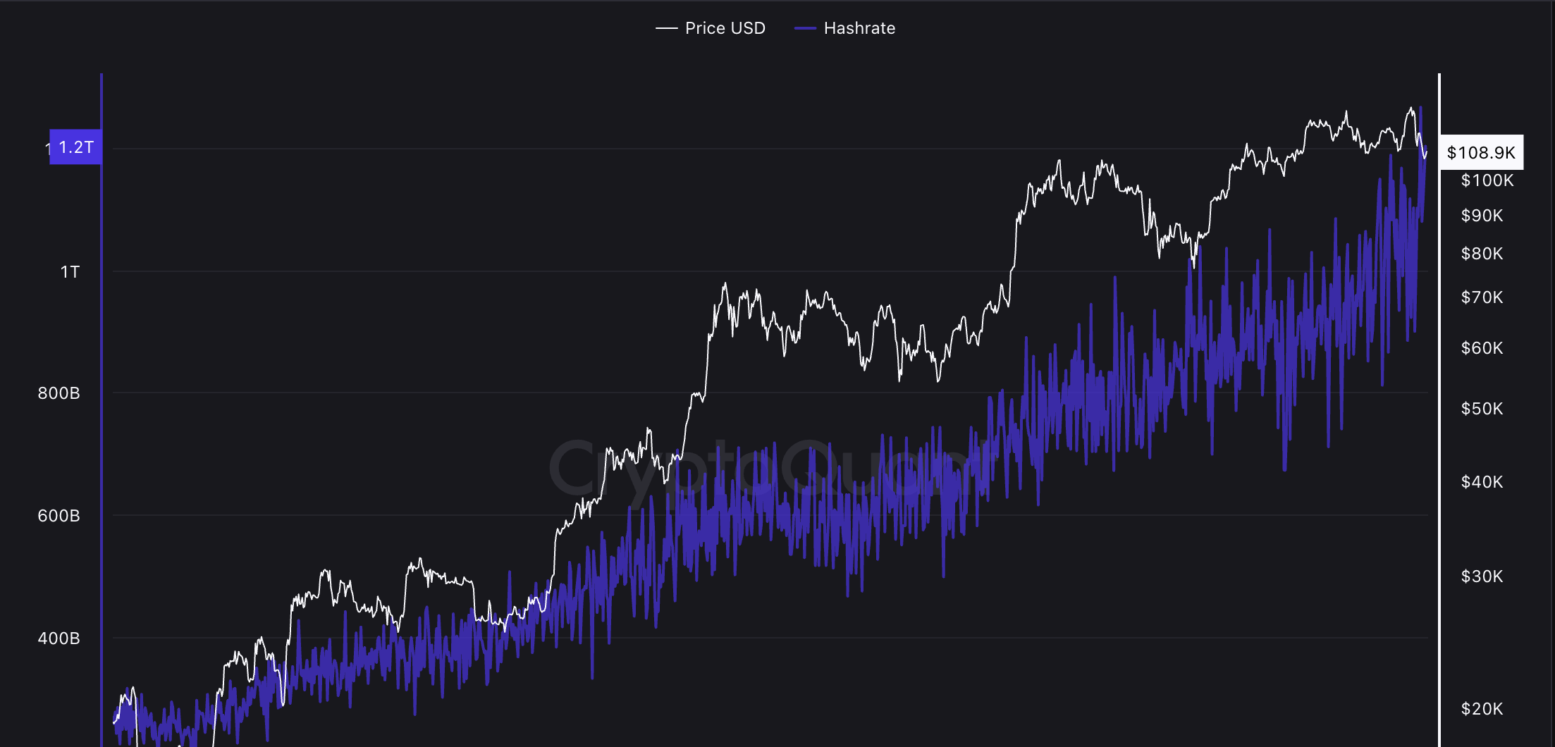 鉱業、ビットコイン鉱業